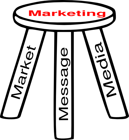 marketing clipart share market