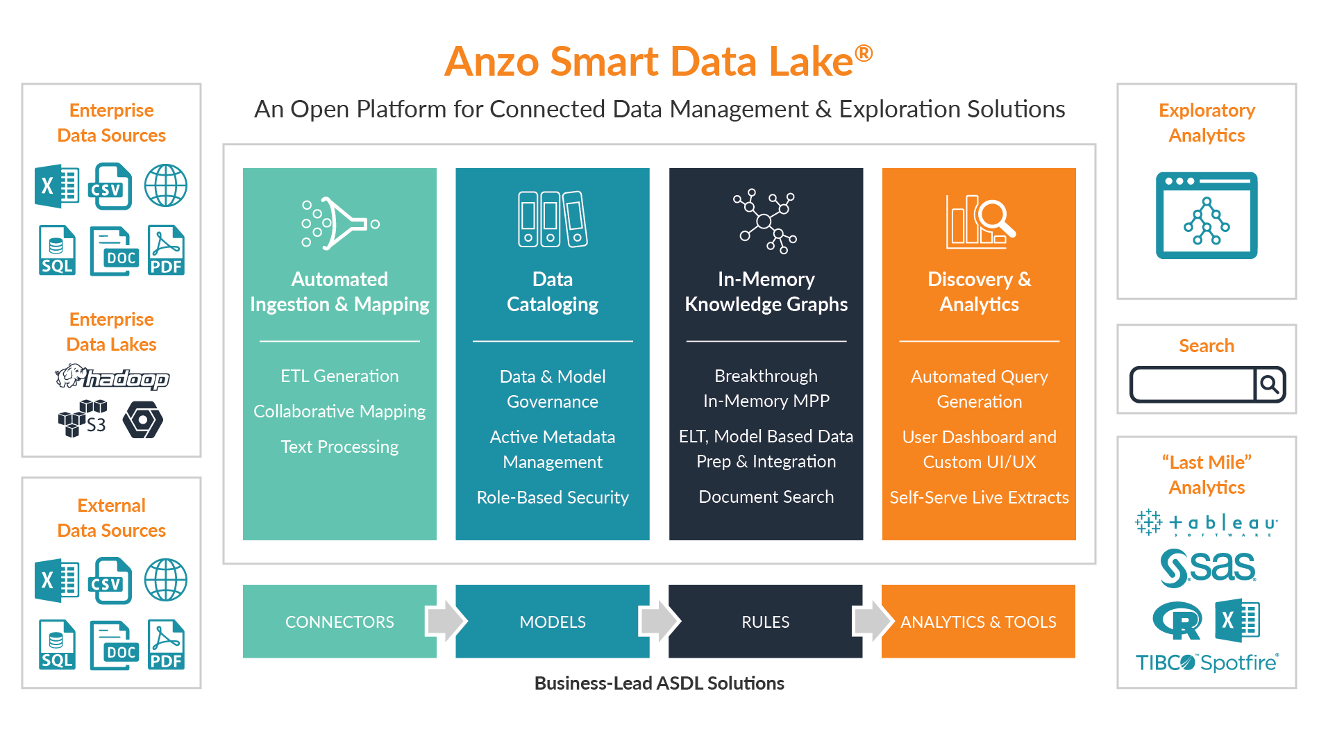 Lake clipart data lake. Product anzo smart