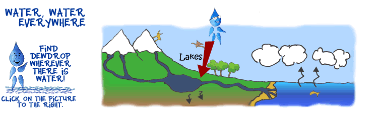 clipart lake water source