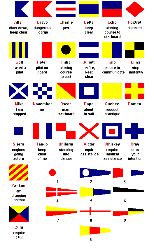 Clipart numbers nautical. Flags history alphabet and