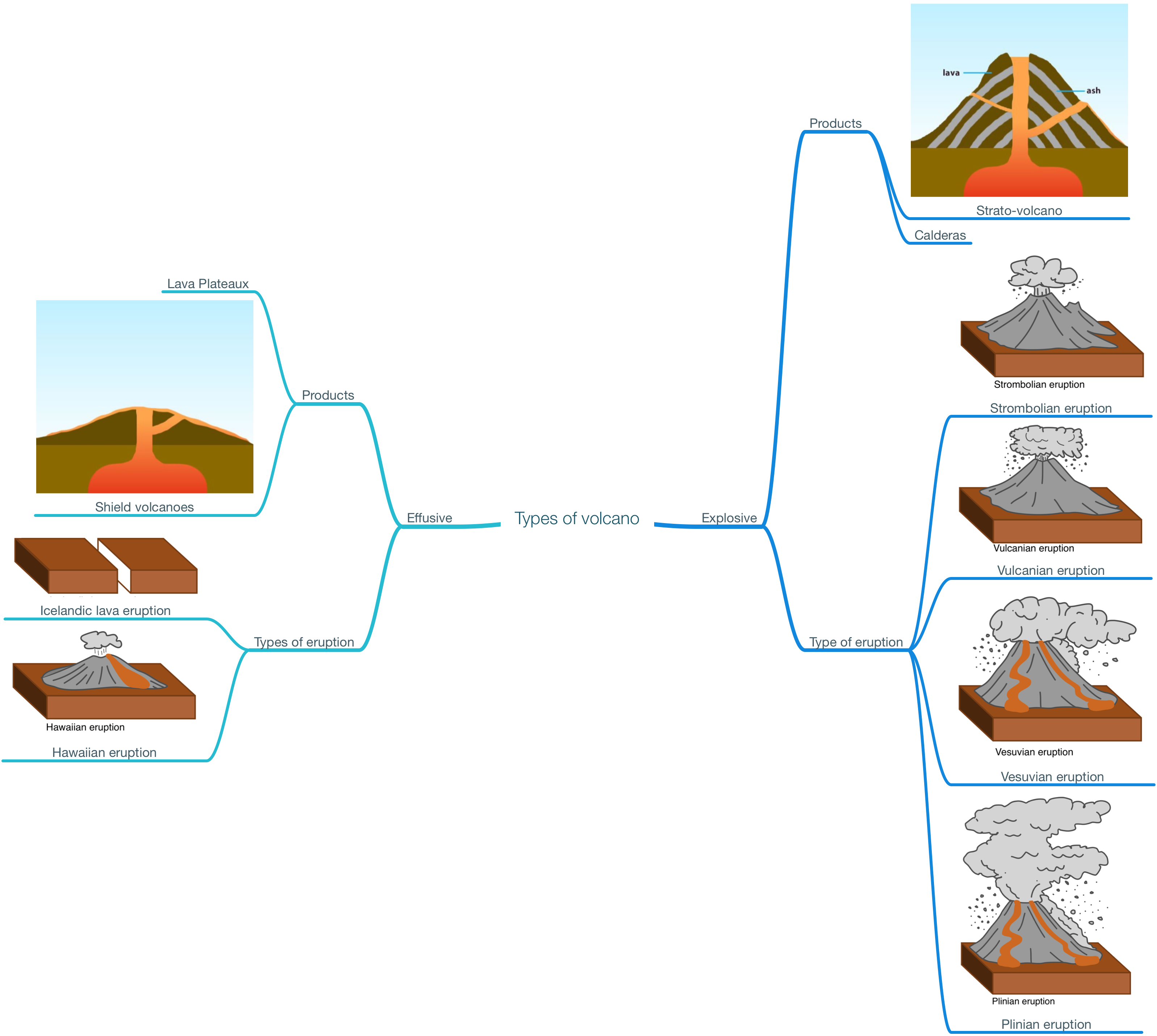 clipart map delta landform