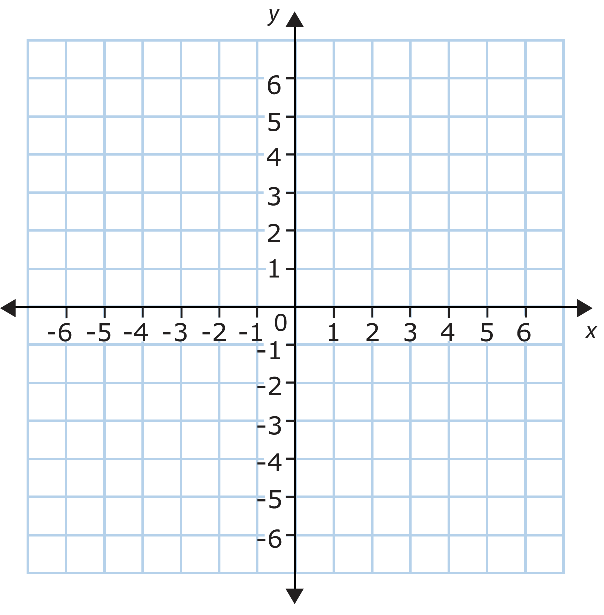 graph clipart 4 quadrant numbered