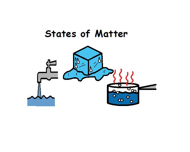 gas clipart changes state