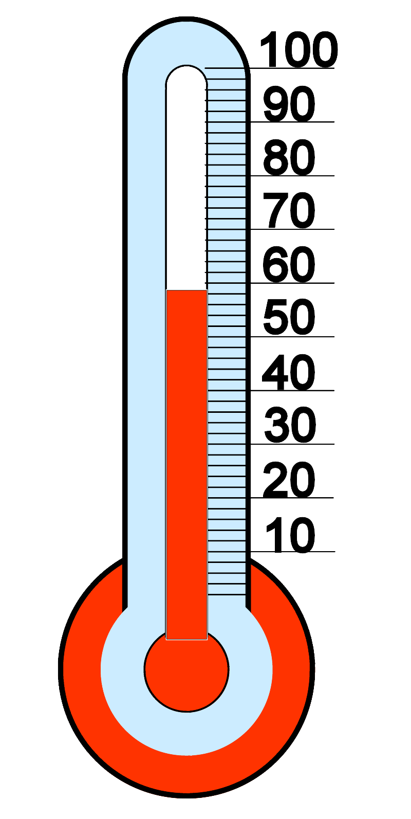 clipart thermometer progress