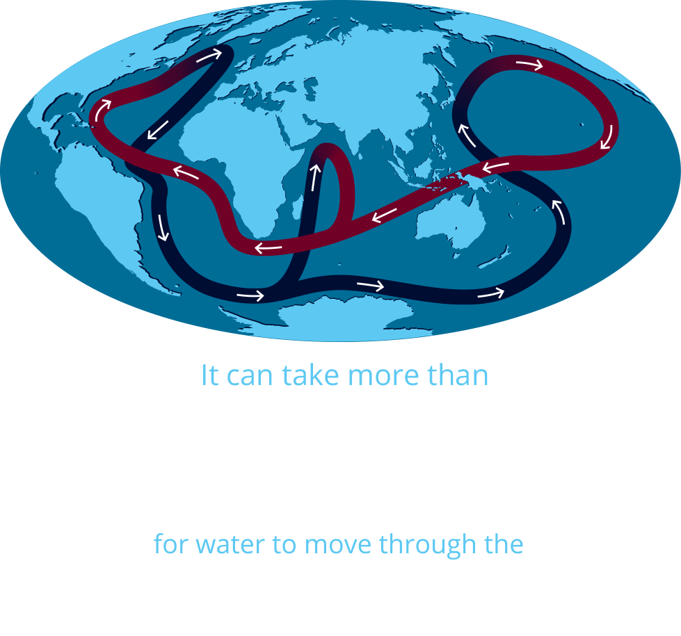 ocean clipart oceanography