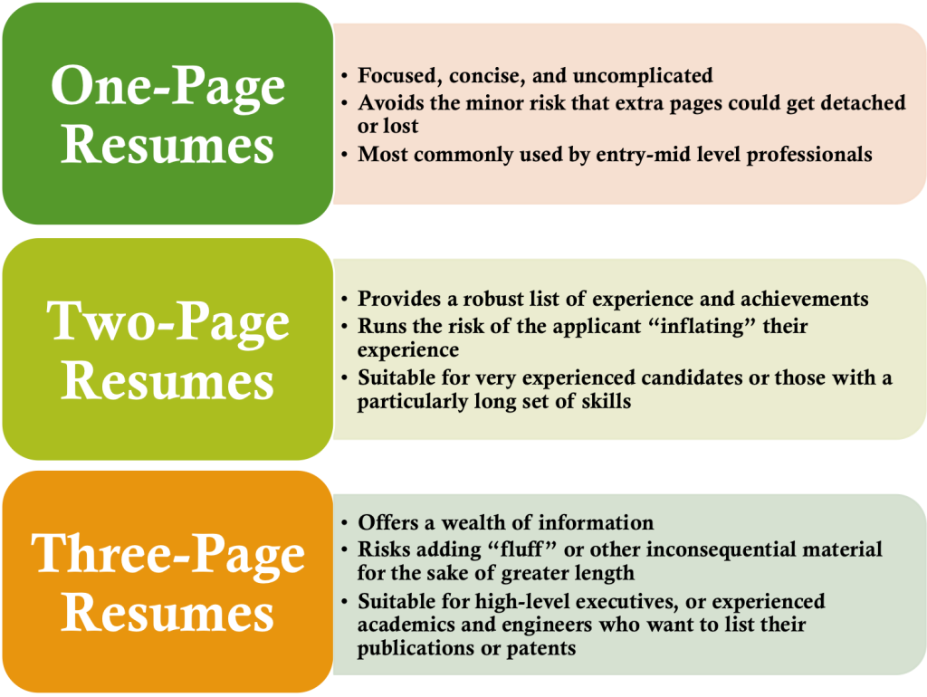  resume writing tips. Curriculum clipart dictionary