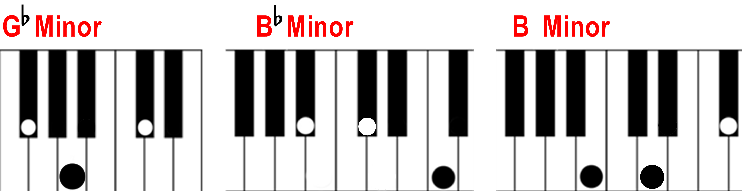 clipart piano chord