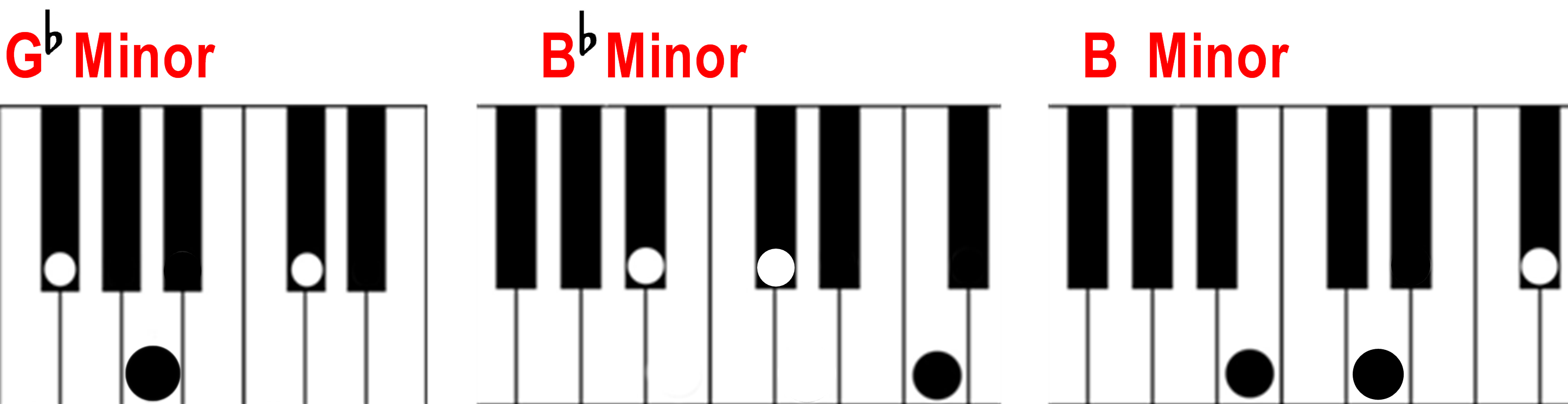 Clipart piano chord. Finding a minor on