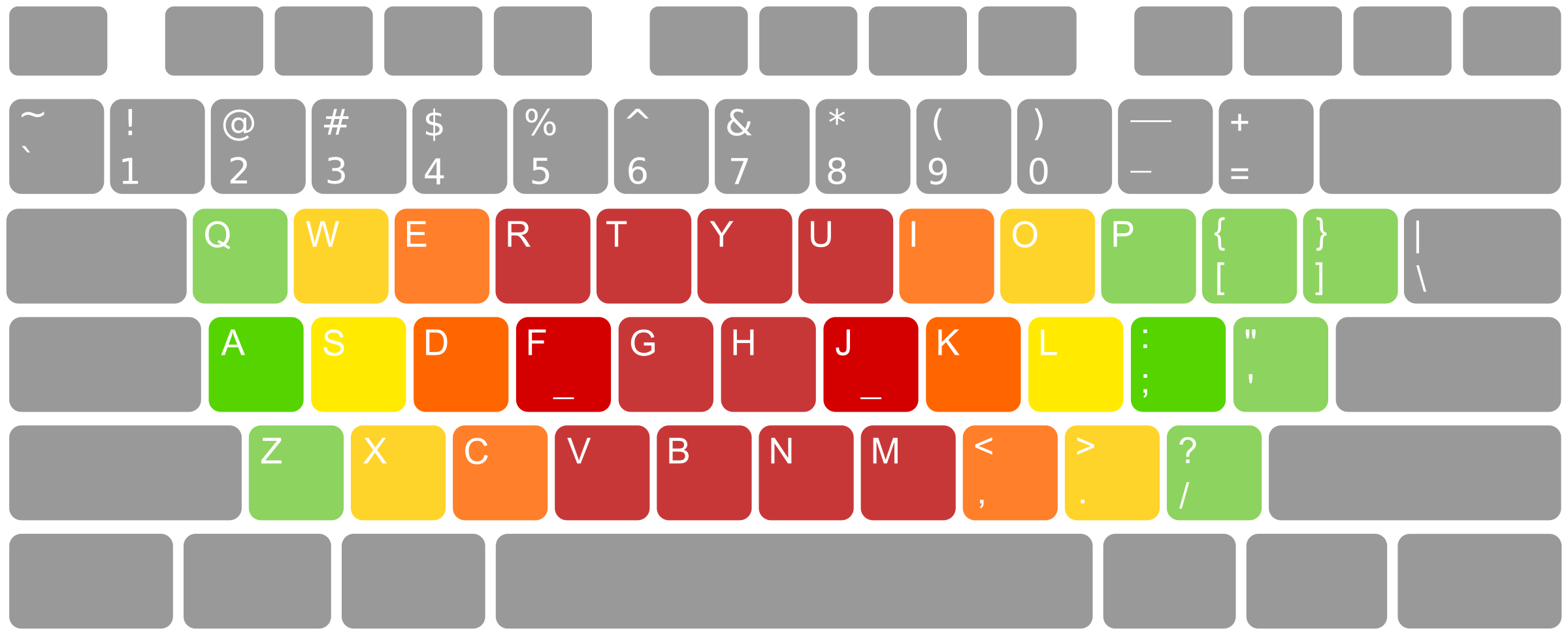 colors clipart keyboard