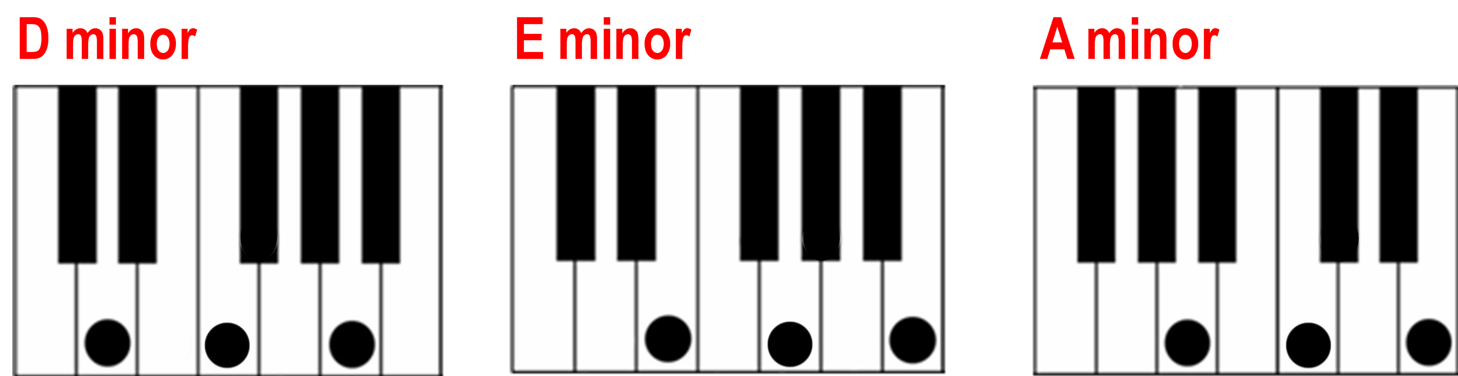 piano clipart chord
