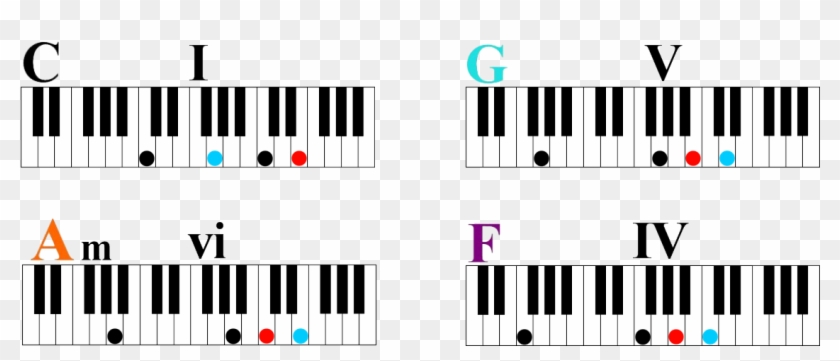 piano clipart harmony music
