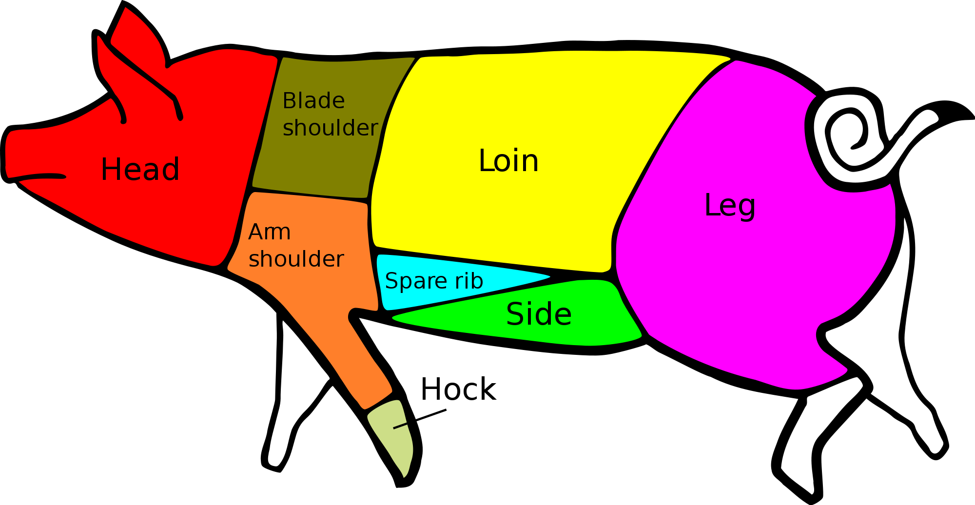 Hog clipart pork food. Boston butt wikipedia american