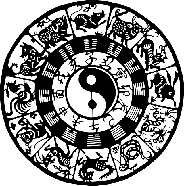 Wheel clipart astrology. Chinese zodiac signs compatibility