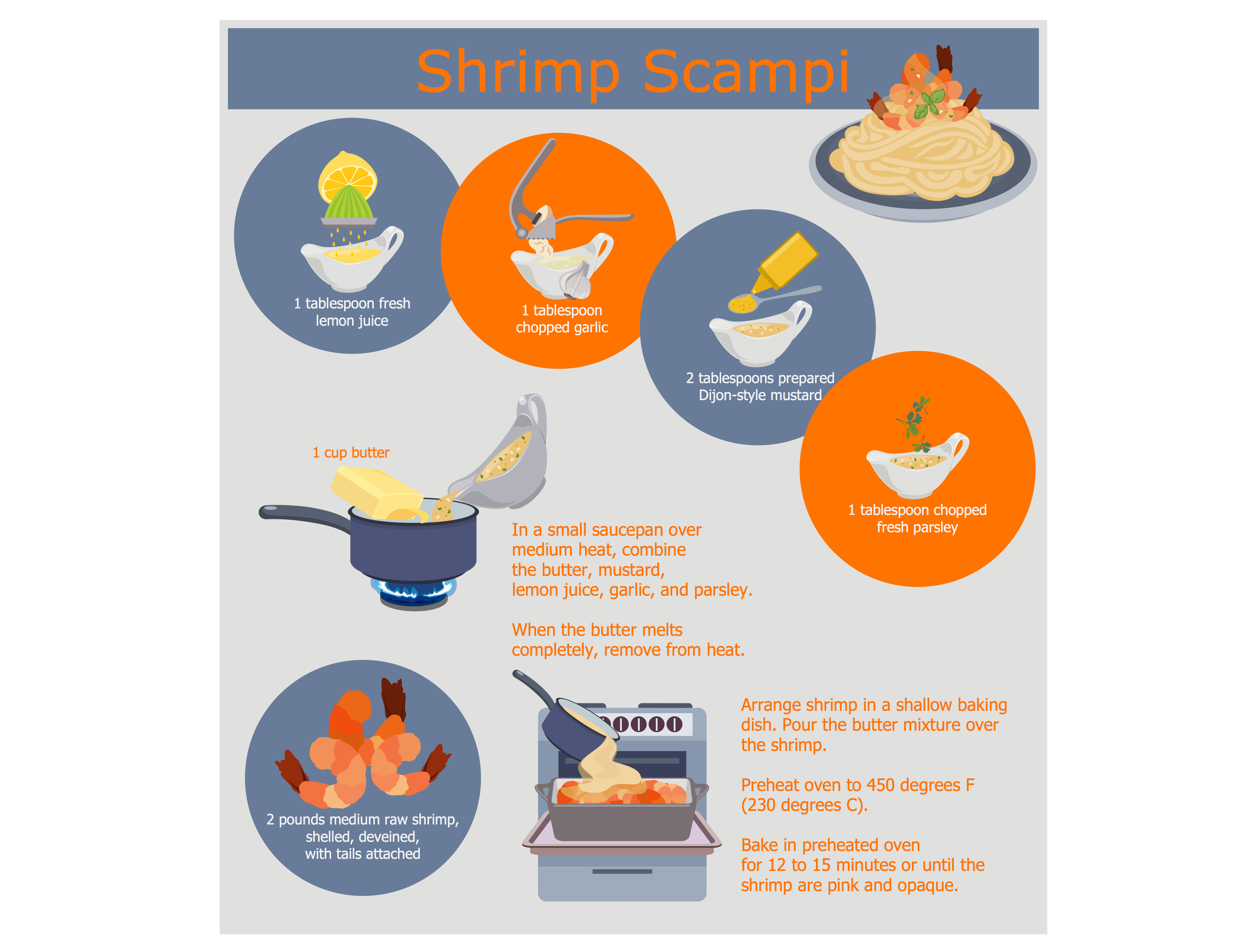 Recipes conceptdraw pro diagramming. Dinner clipart main dish