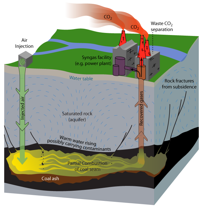 Clipart rock coal. Underground gasification wikiwand