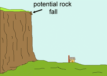 Falls . Clipart rock rock fall
