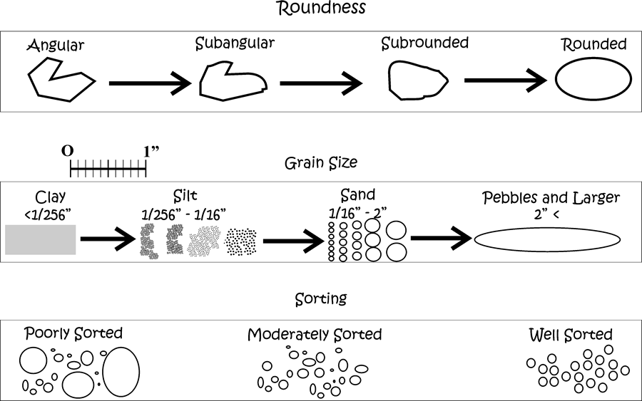 rock clipart sedimentary rock