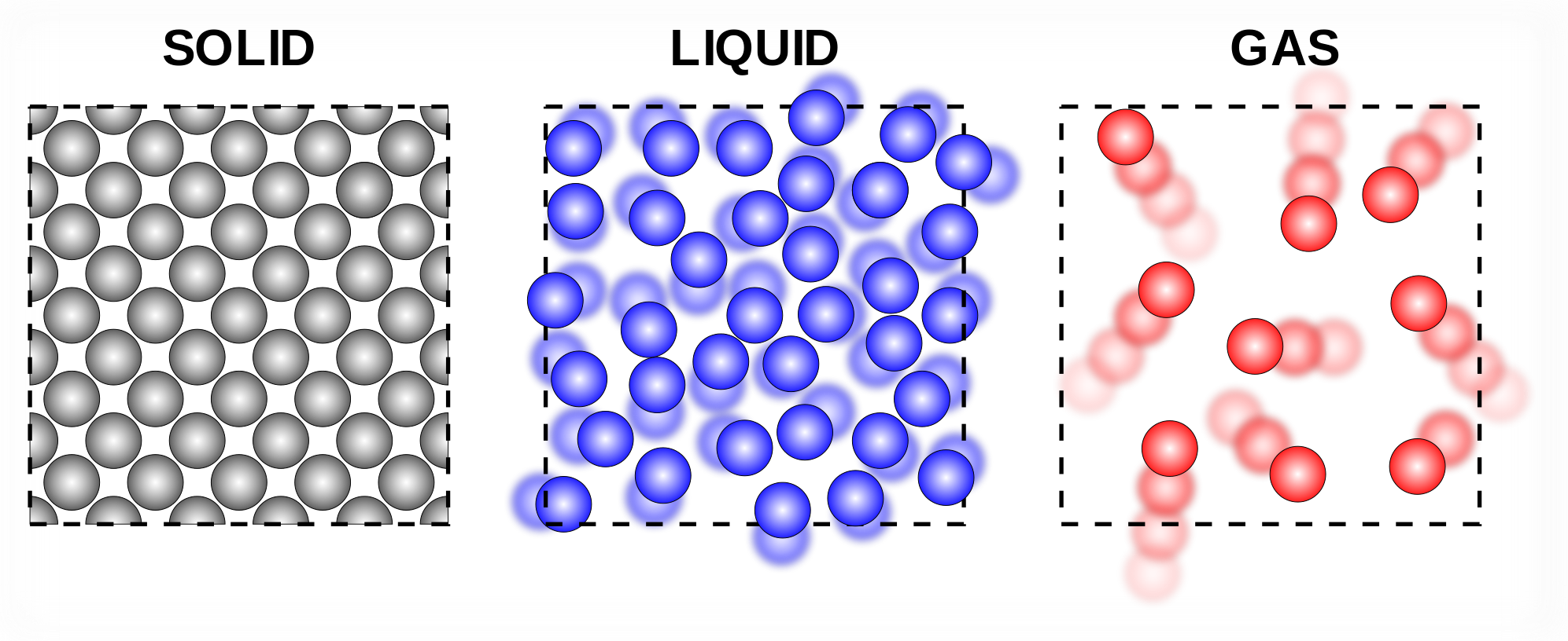 Gas Clipart Solid Liquid Gas Gas Solid Liquid Gas Transparent FREE For 