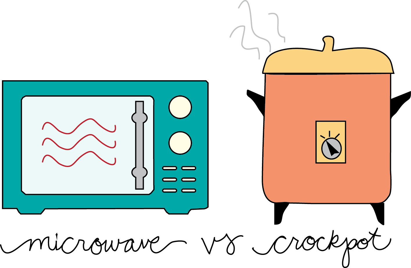 clipart science microwaves