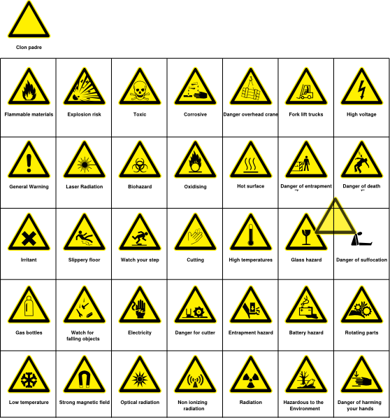 Danger caution sign