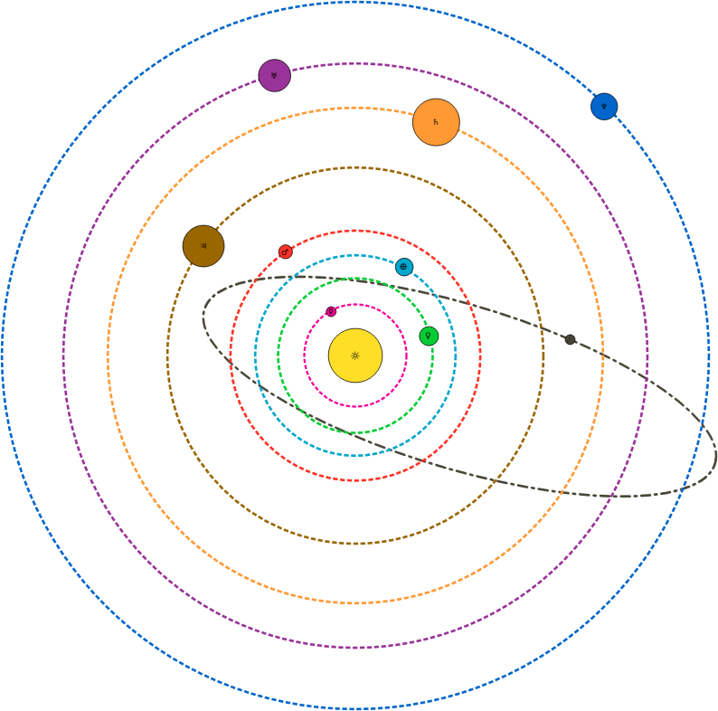 clipart science solar system
