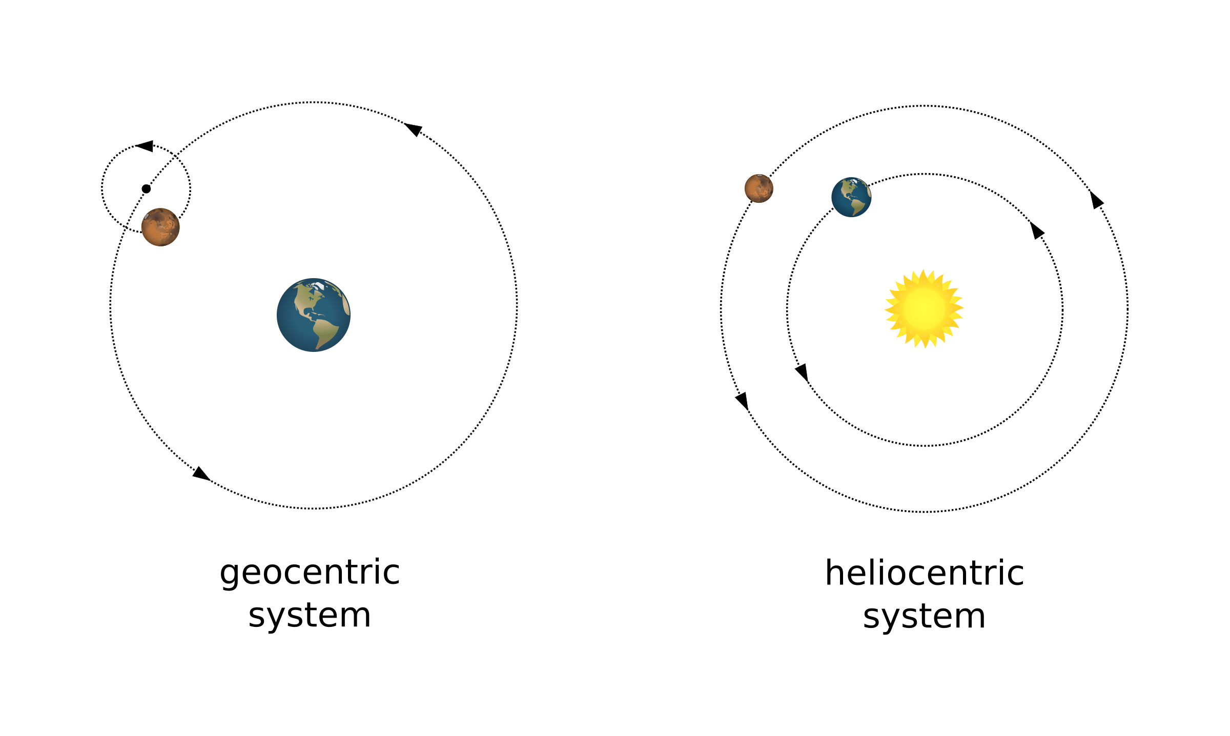 clipart science solar system