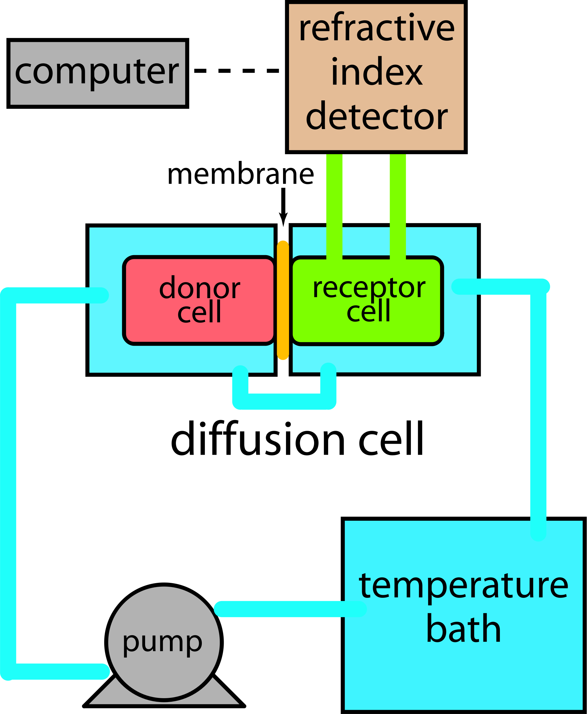 clipart science temperature