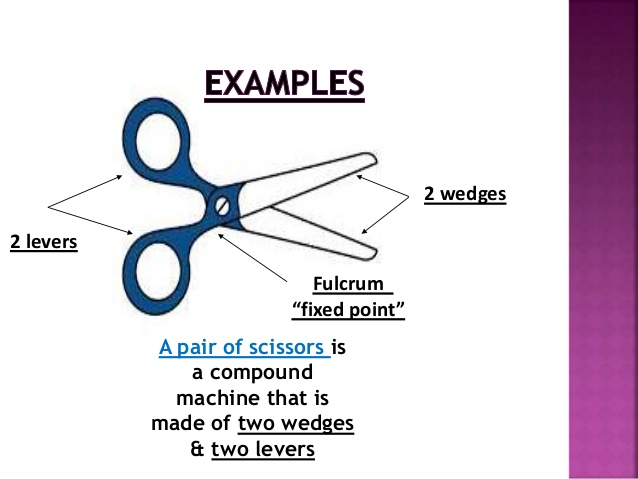 Clipart Scissors Compound Machine Picture 2484225 Clipart