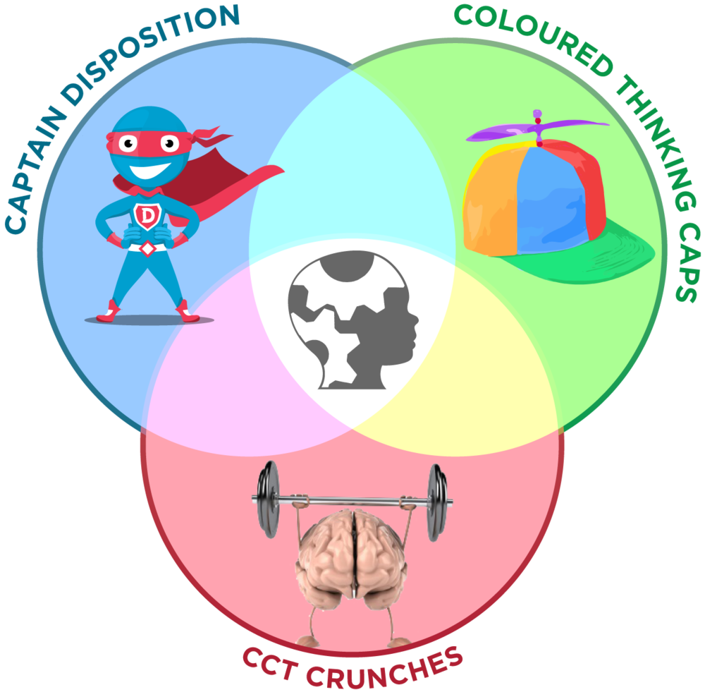 Cct resources minds wide. Creative clipart thinking cap
