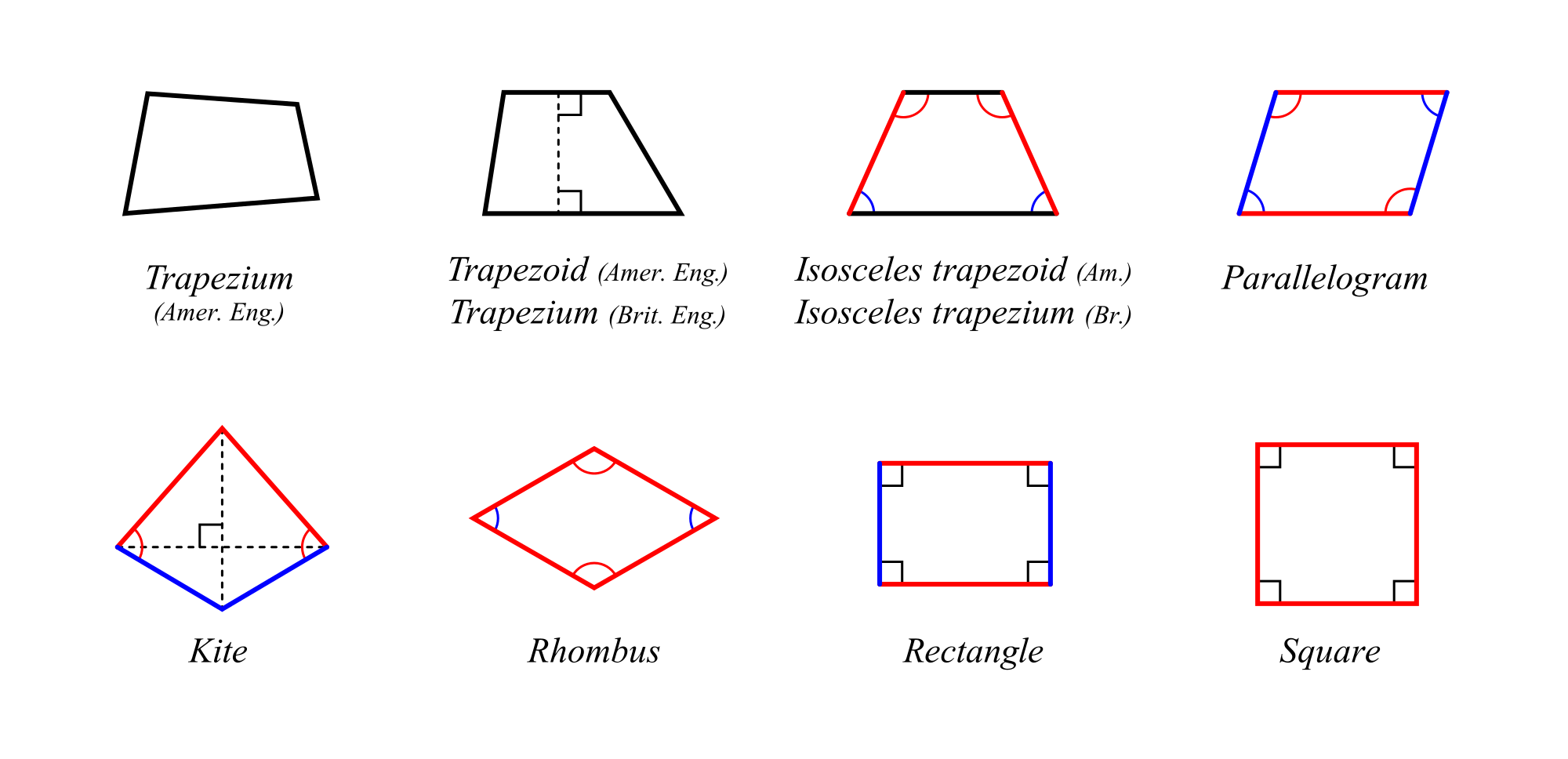 Clipart shapes parallelogram. Tyler s geometry dictionary