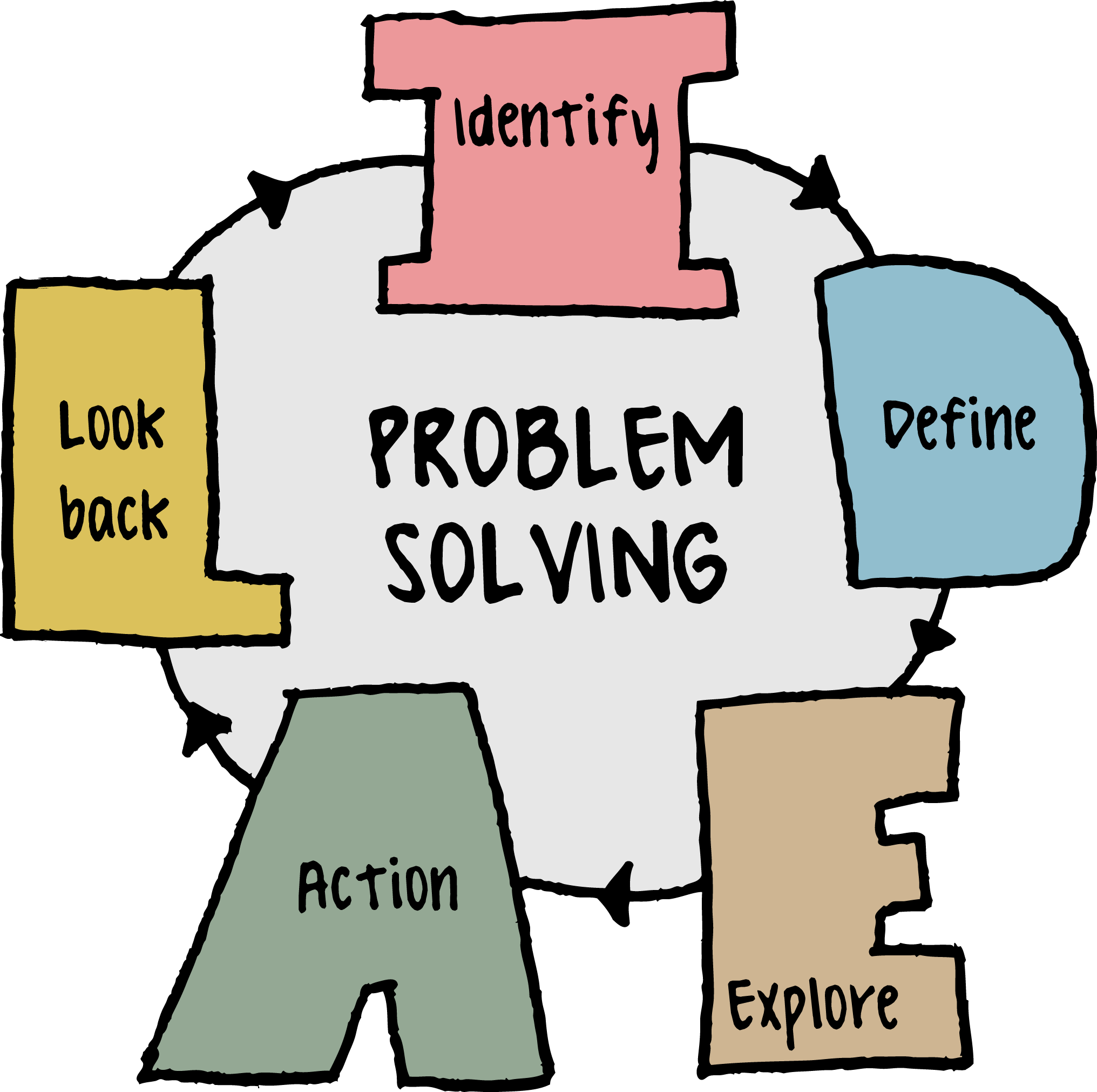 Psychology in education lessons. Focus clipart problem solving