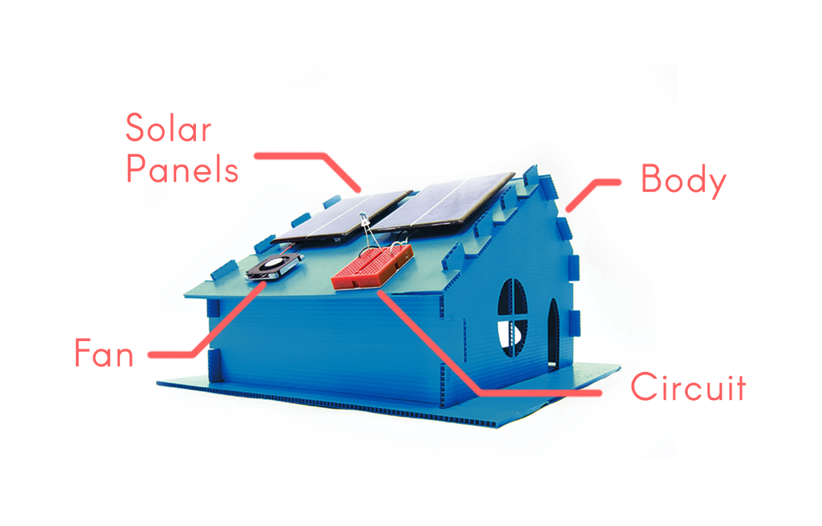 House learnobots essential knowledge. Clipart sun solar panel