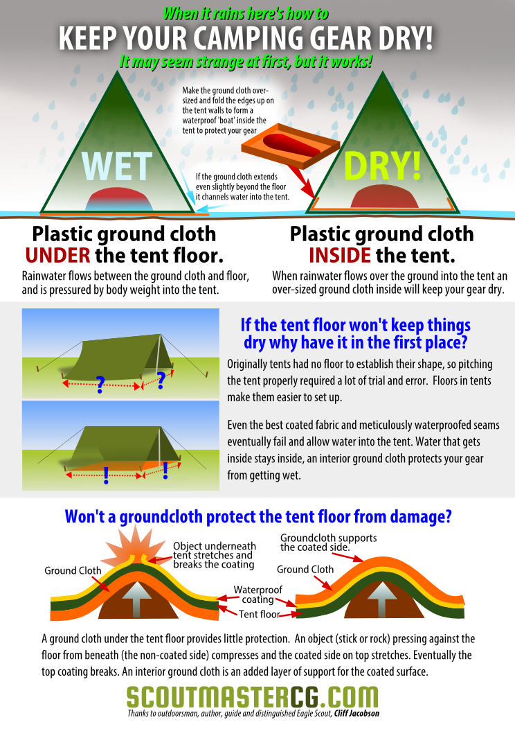 outdoors clipart scout tent