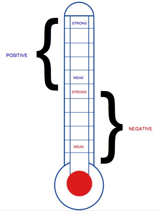 emotions clipart thermometer