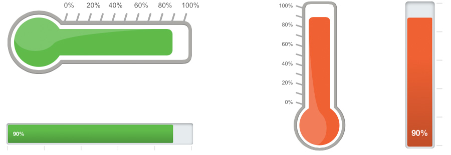 Clipart thermometer campaign goal. When and how to