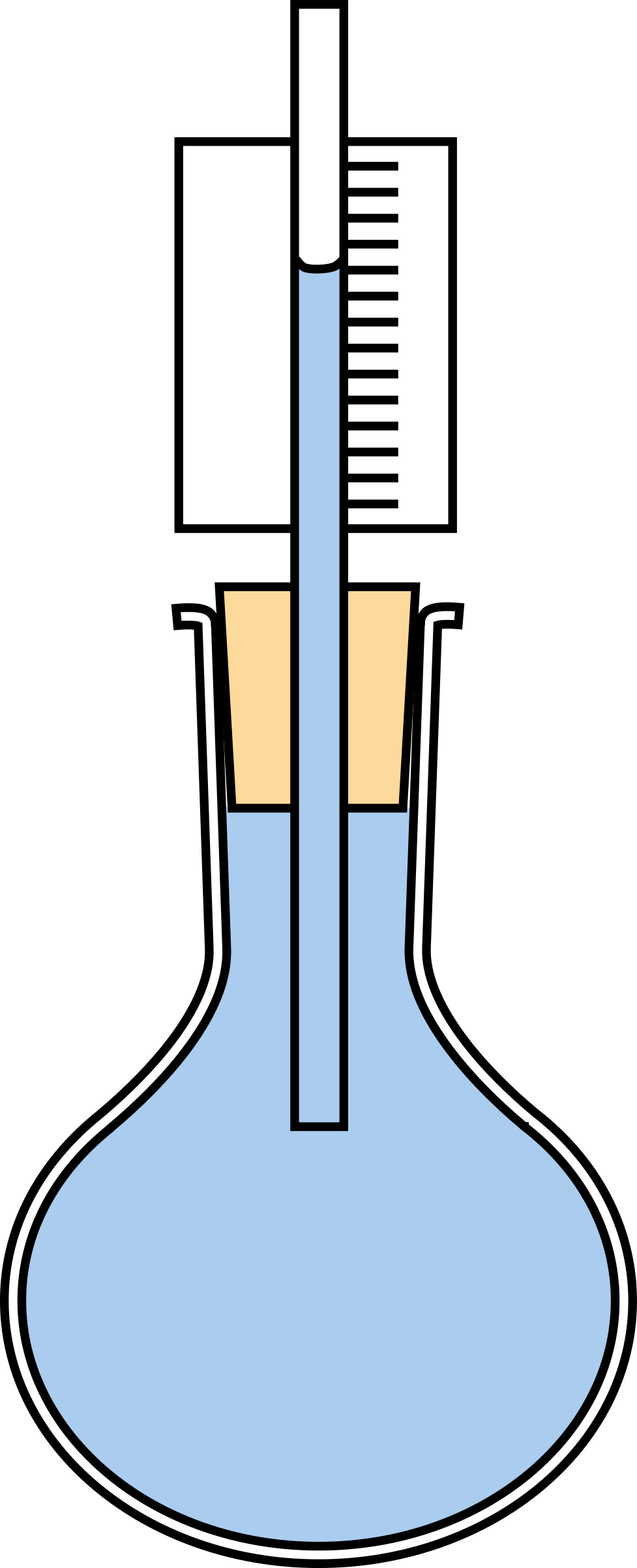 clipart thermometer coloured