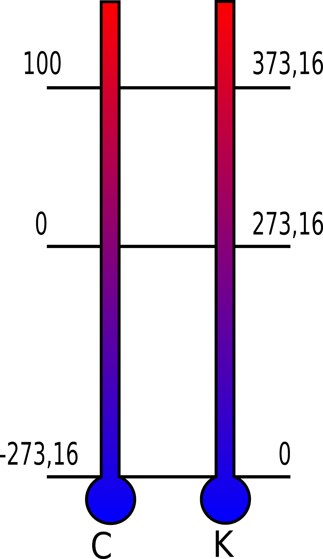 clipart thermometer degree