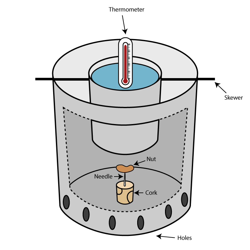 experiment clipart titration