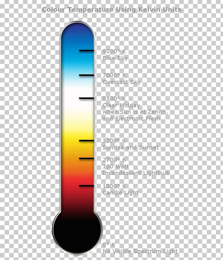 clipart thermometer kelvin
