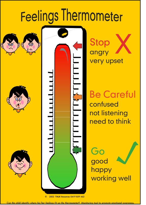 clipart thermometer mood