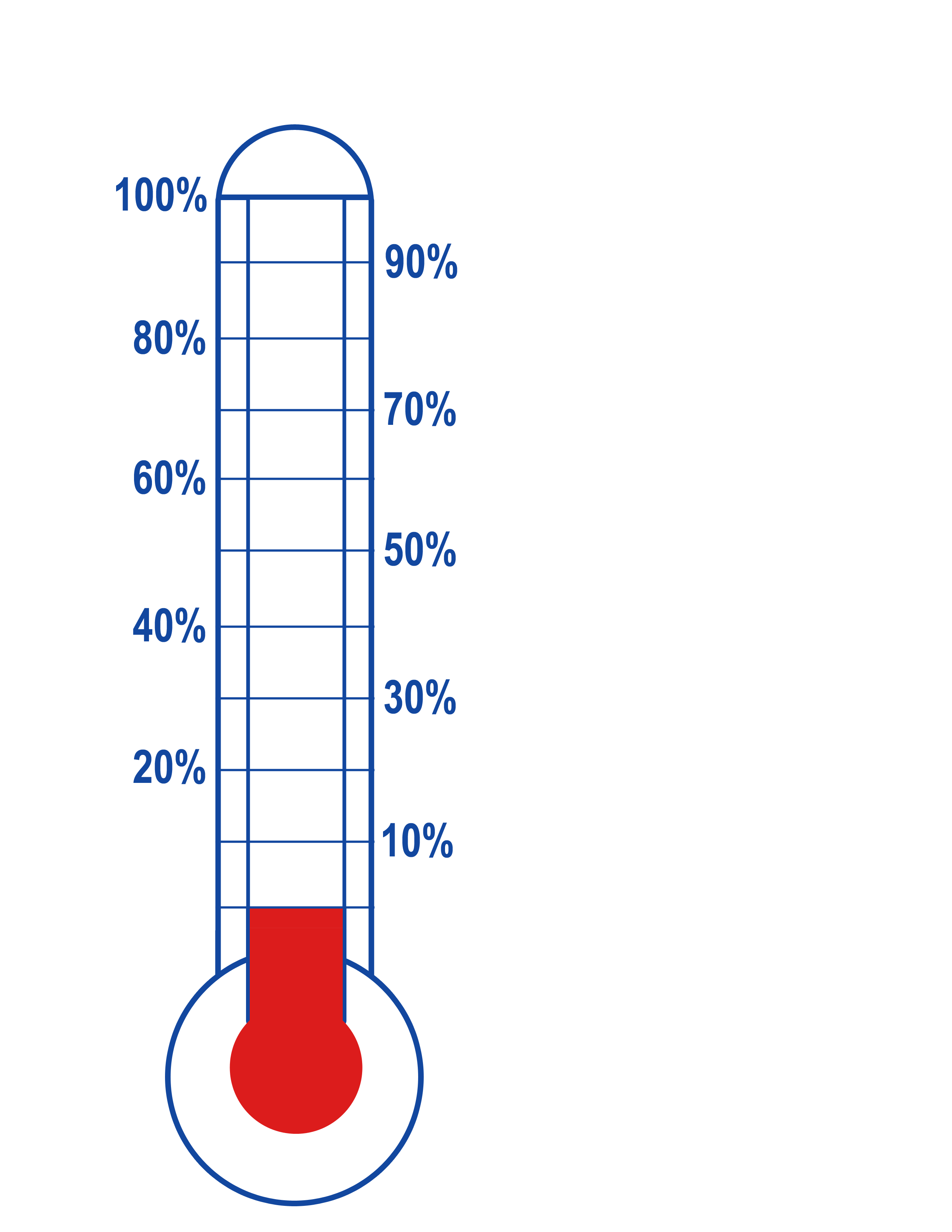 clipart thermometer number