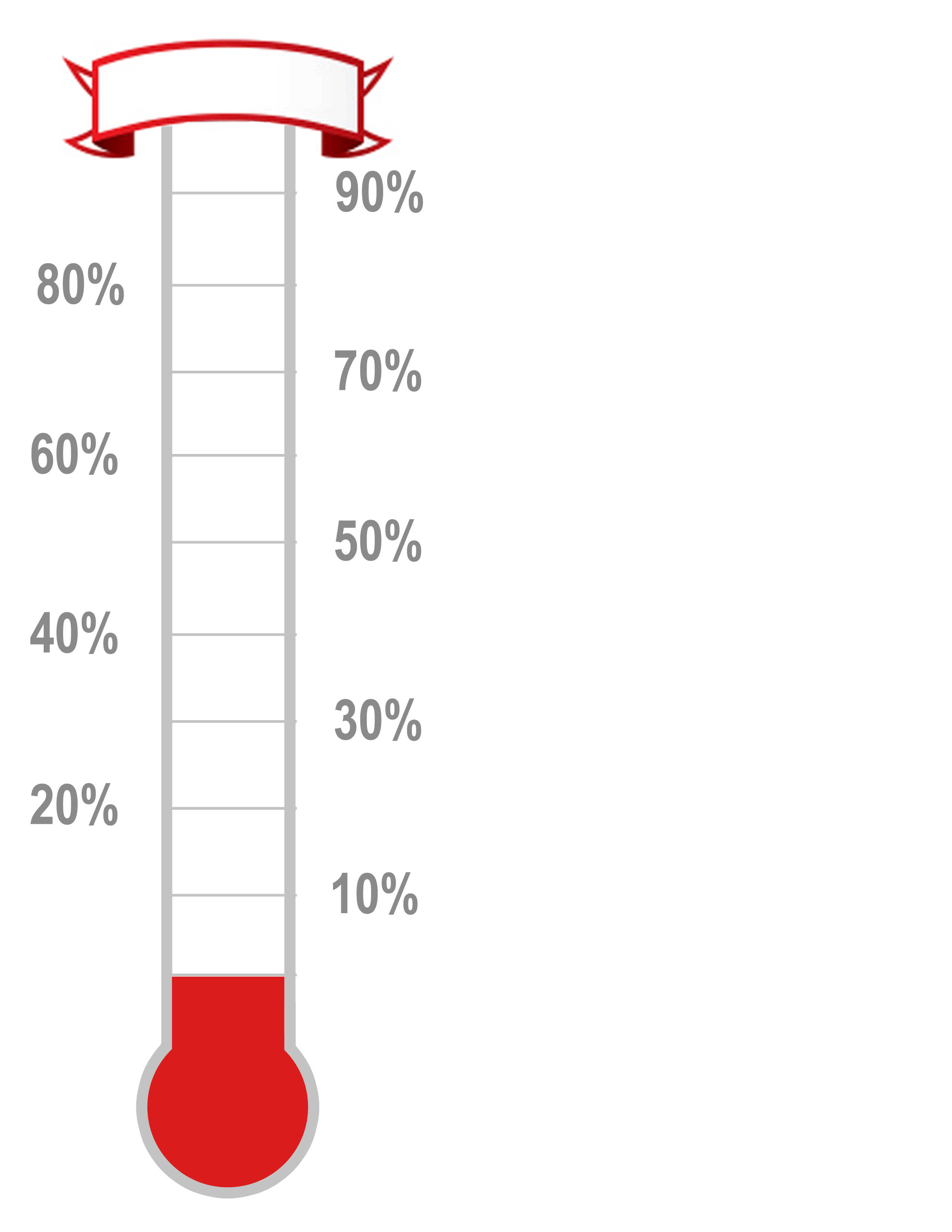 clipart thermometer percentage
