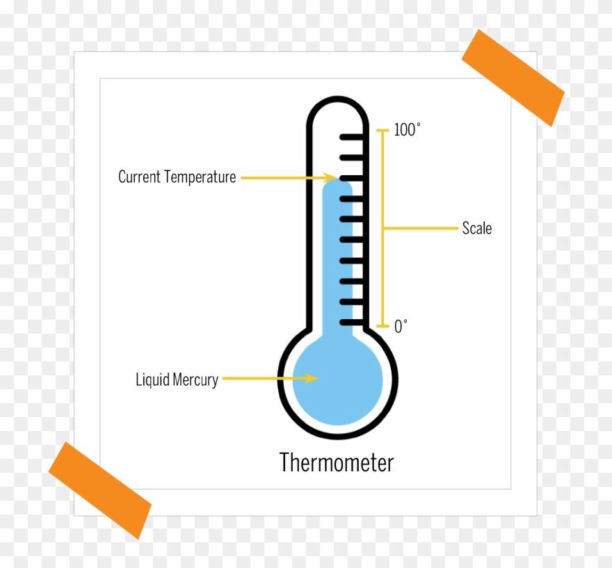 clipart thermometer scientific diagram