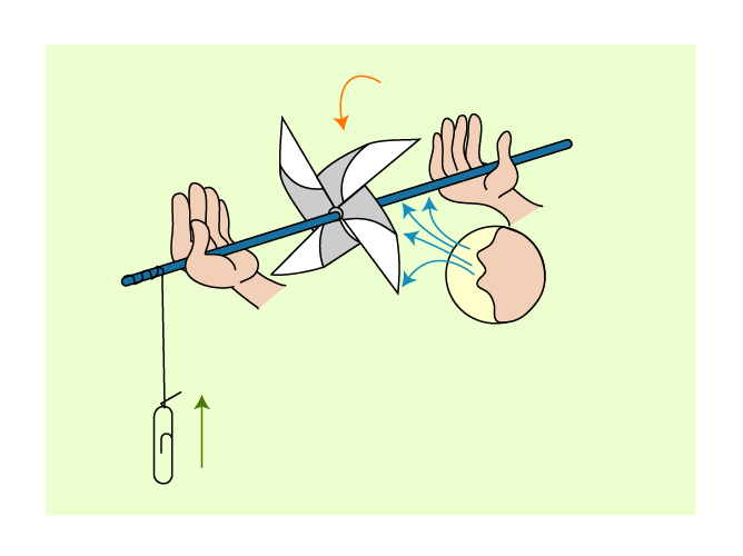 Windmill model science project. Parachute clipart egg experiment