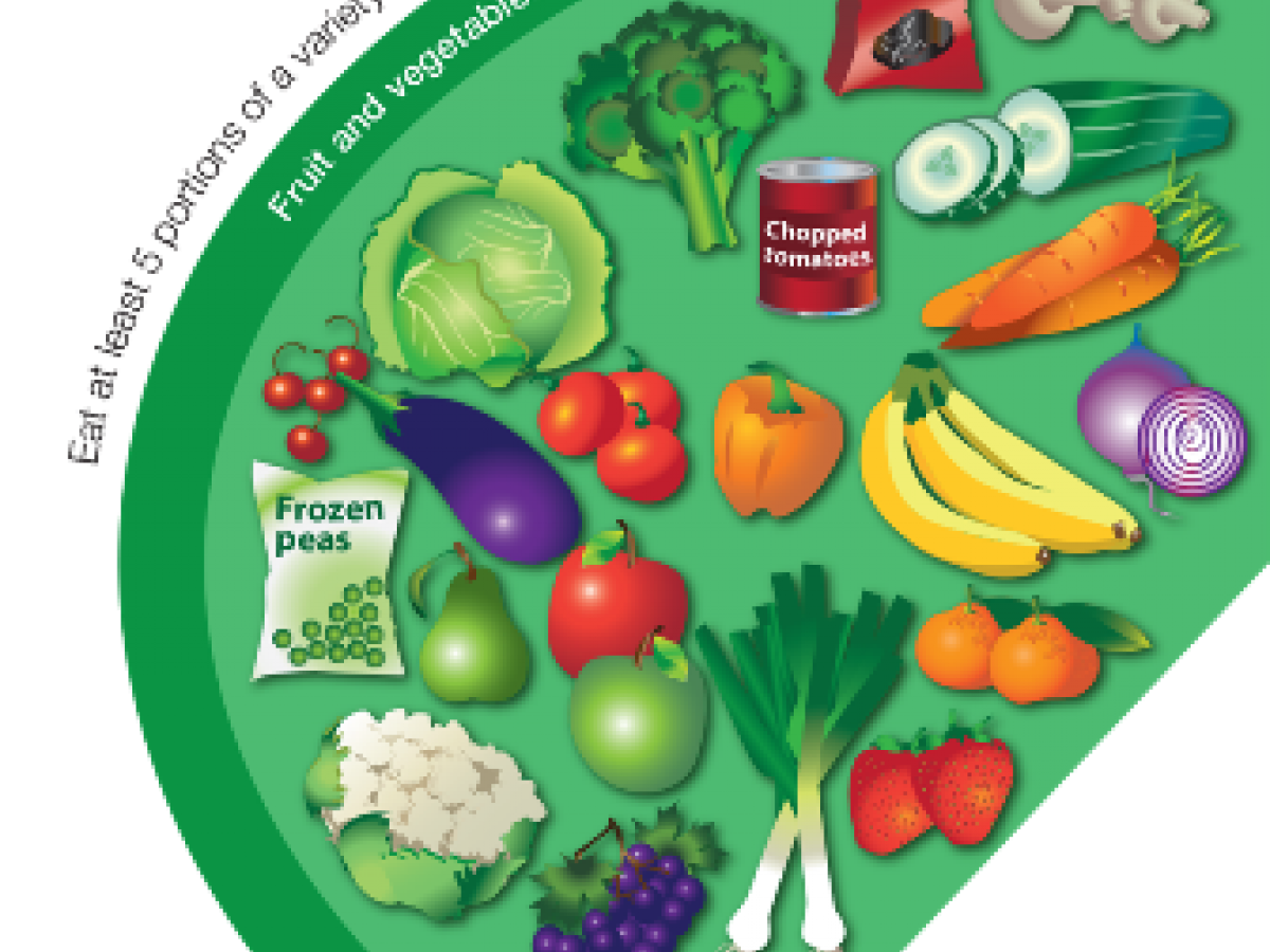 Nutrition clipart nutritious food. Healthy diet recommendations british