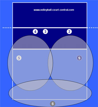 Clipart volleyball defense. Diagrams explanations 