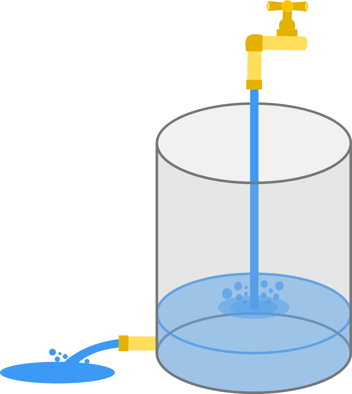  intermediate practice problems. Clipart water water flow