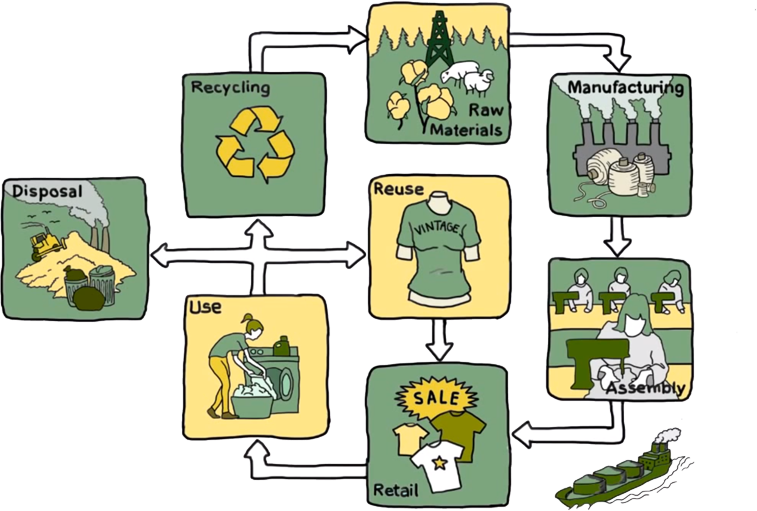 Clipart world climate change. Oroeco home our mission