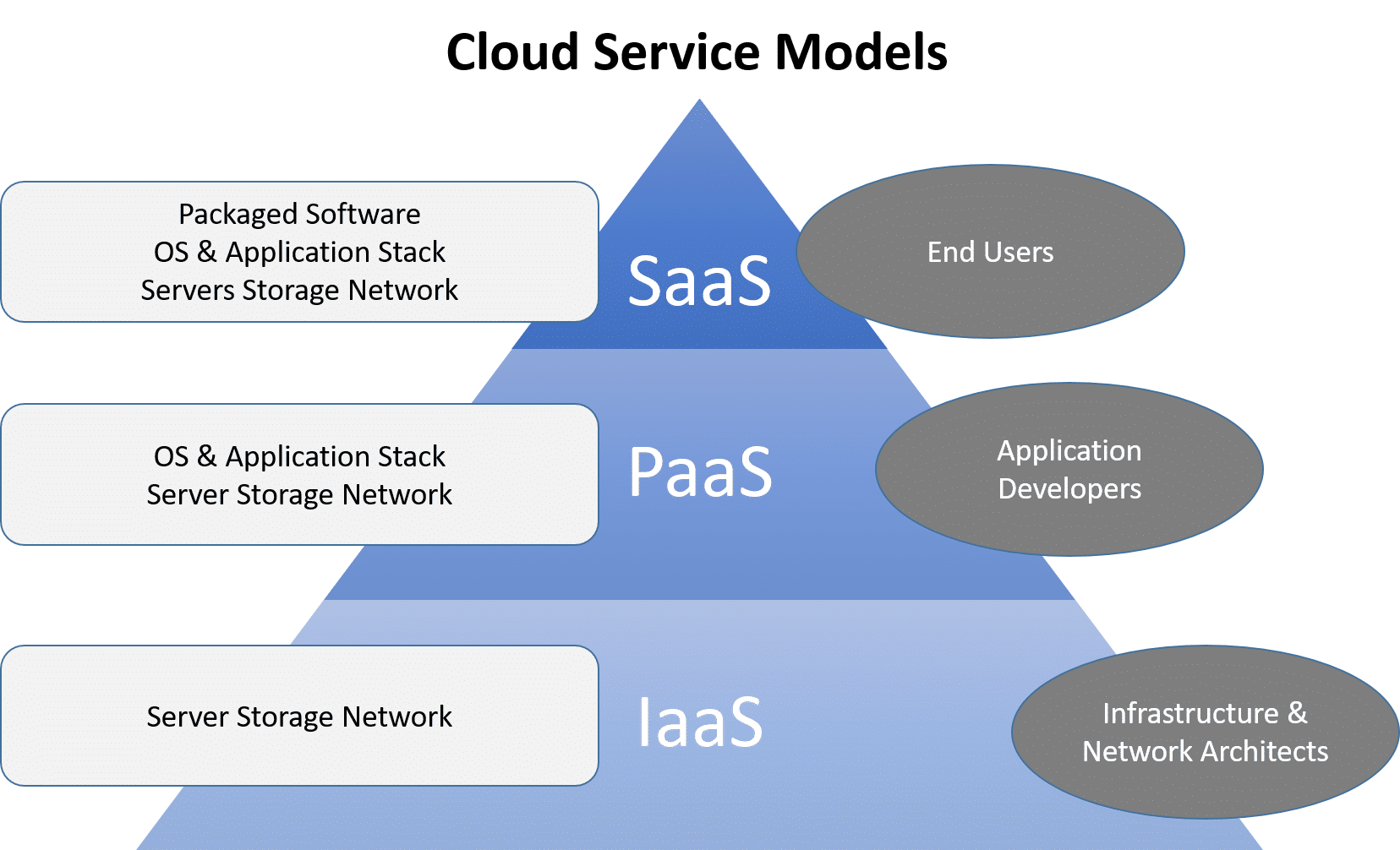 network clipart cloud software