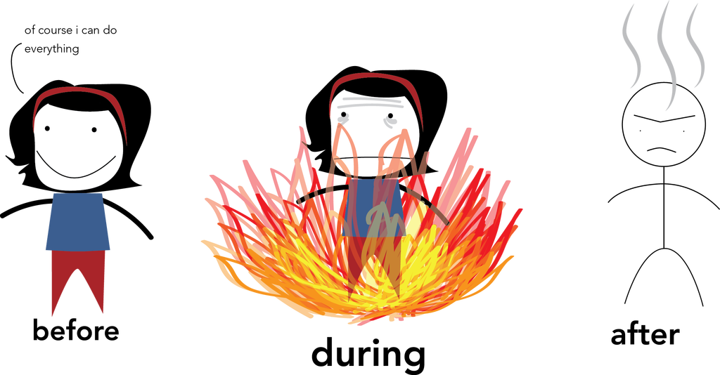 Clown clipart atrocious. Interview entry level lunatic